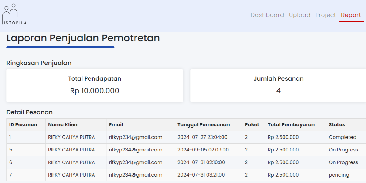 Foto Rifky Cahya Putra